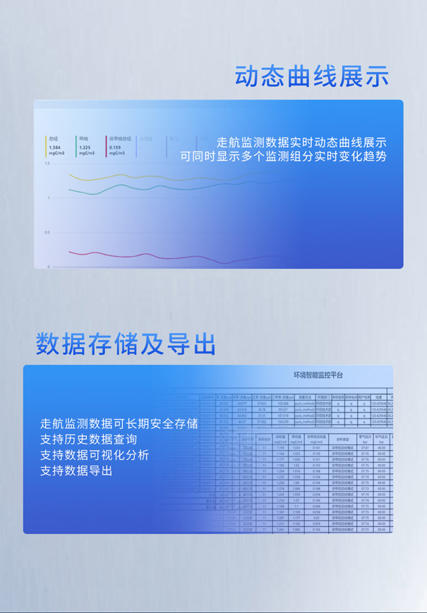 PF?300便攜式非甲烷總烴測試儀走航監(jiān)測